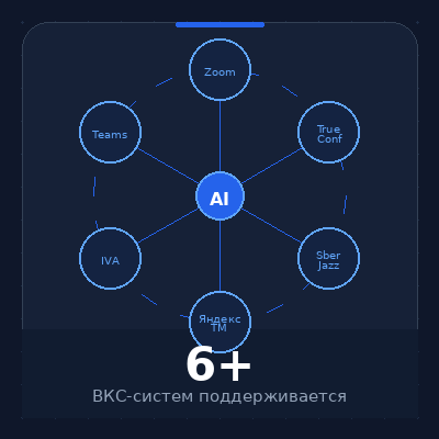 Совместимость с ВКС-системами 6+